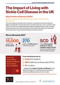 The Impact Of Living With Sickle Cell Disease In The UK » Sickle Cell ...