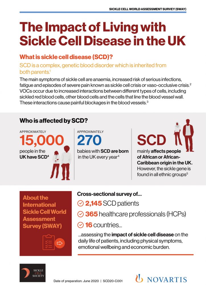 The Impact Of Living With Sickle Cell Disease In The UK » Sickle Cell ...